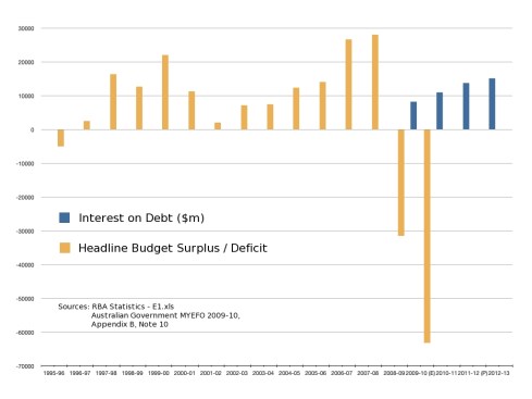 Interest_Surplus_Comparison