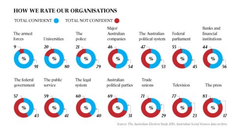 439103-111228-n-how-organisation-rate