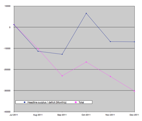 RBA_HeadlineSurplus-Deficit