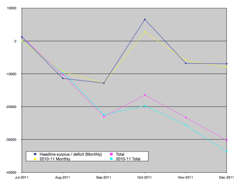 RBA_BudgetSurplus-Deficit_compare11-12