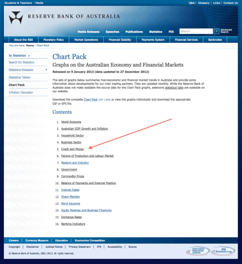 RBA_chartpacklink2