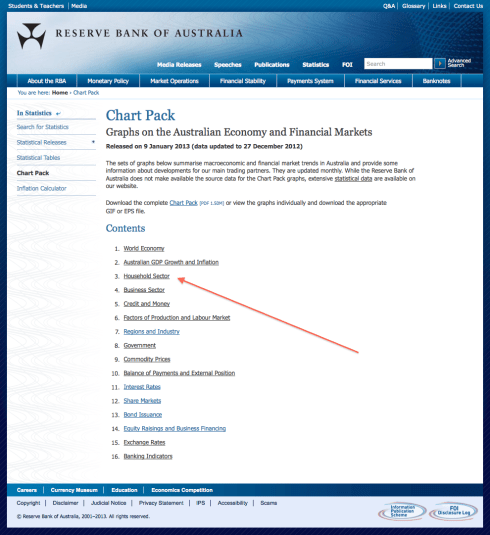 RBA_chartpacklink3