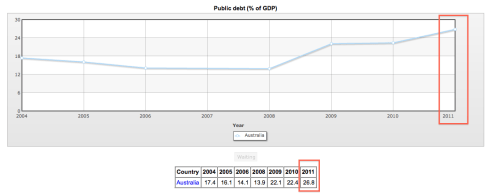 AUSTRALIA - click to enlarge