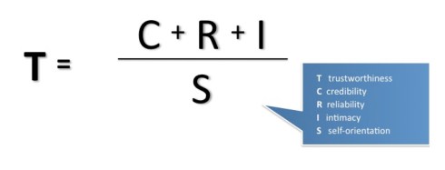 Trust-equation
