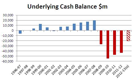 Source: Catallaxy Files