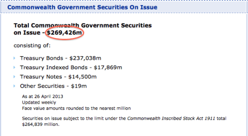 Source: Australian Office of Financial Management