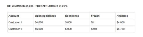 Buddle Findlay lawyers, New Zealand 'Open Bank Resolution' scheme (click to enlarge)
