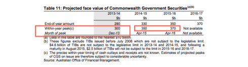 August Economic Statement, Table 11, page 46 (click to enlarge)