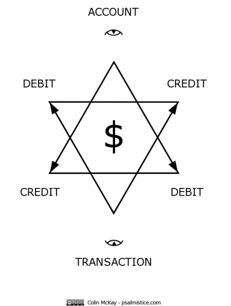 TRANSACTION-CC
